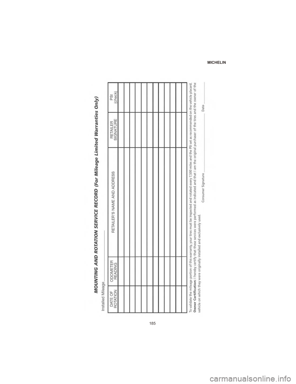 DODGE DURANGO 2020  Vehicle Warranty MICHELIN
185 