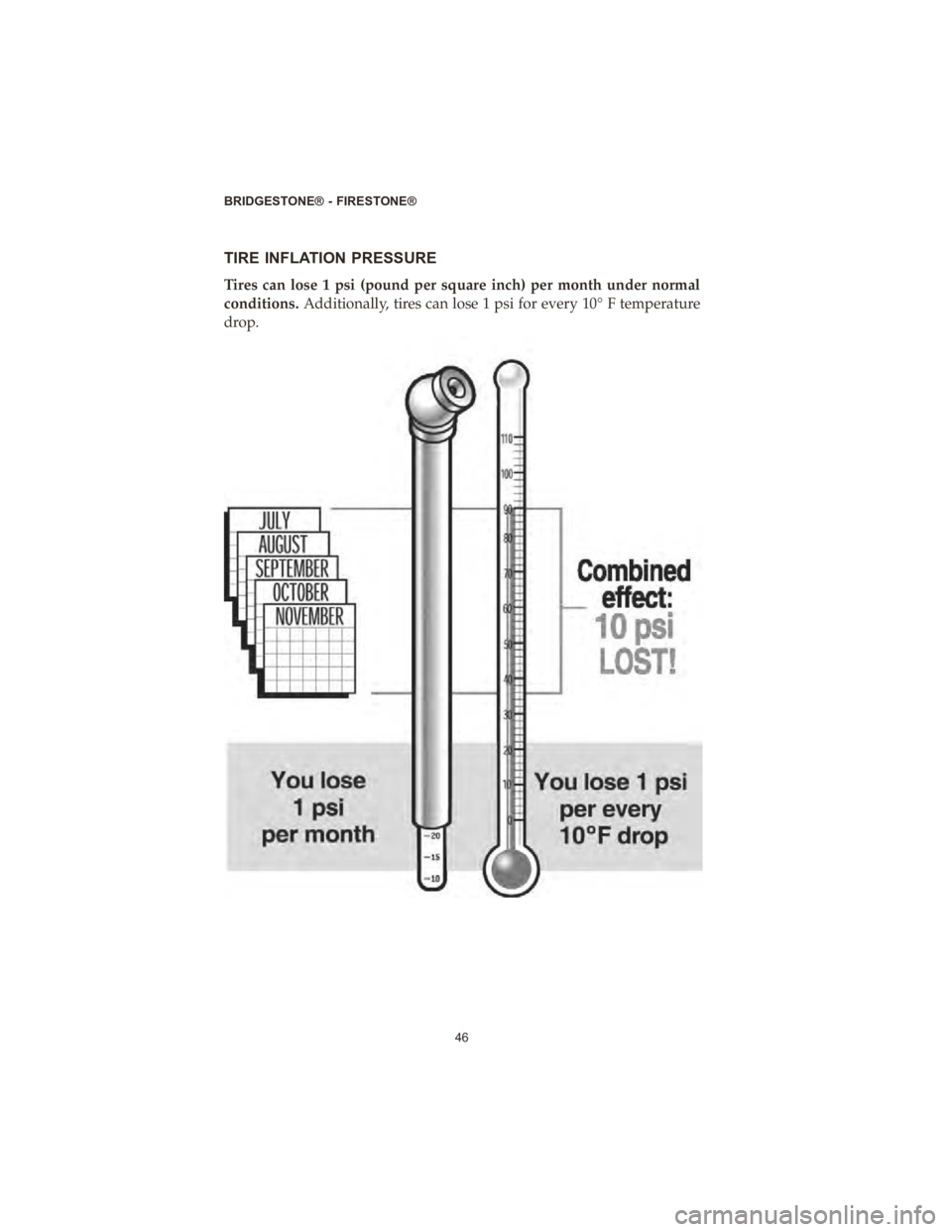 DODGE DURANGO 2020  Vehicle Warranty TIRE INFLATION PRESSURE
Tires can lose 1 psi (pound per square inch) per month under normal
conditions.Additionally, tires can lose 1 psi for every 10° F temperature
drop.
BRIDGESTONE® - FIRESTONE®