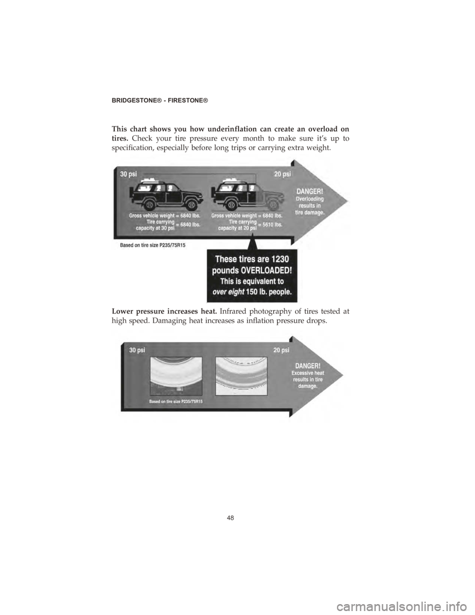 DODGE DURANGO 2020  Vehicle Warranty This chart shows you how underinflation can create an overload on
tires.Check your tire pressure every month to make sure it’s up to
specification, especially before long trips or carrying extra wei