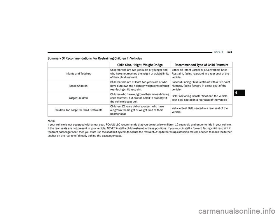 DODGE CHALLENGER 2020 Owners Manual
SAFETY131
Summary Of Recommendations For Restraining Children In Vehicles
NOTE:
If your vehicle is not equipped with a rear seat, FCA US LLC recommends that you do not allow children 12 years old and DODGE CHALLENGER 2020 Owners Manual
SAFETY131
Summary Of Recommendations For Restraining Children In Vehicles
NOTE:
If your vehicle is not equipped with a rear seat, FCA US LLC recommends that you do not allow children 12 years old and
