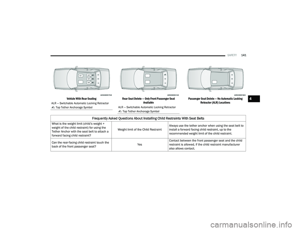 DODGE CHALLENGER 2020 Owners Manual
SAFETY141
Vehicle With Rear Seating Rear Seat Delete — Only Front Passenger Seat
Available Passenger Seat Delete — No Automatic Locking
Retractor (ALR) Locations
ALR — Switchable Automatic DODGE CHALLENGER 2020 Owners Manual
SAFETY141
Vehicle With Rear Seating Rear Seat Delete — Only Front Passenger Seat
Available Passenger Seat Delete — No Automatic Locking
Retractor (ALR) Locations
ALR — Switchable Automatic