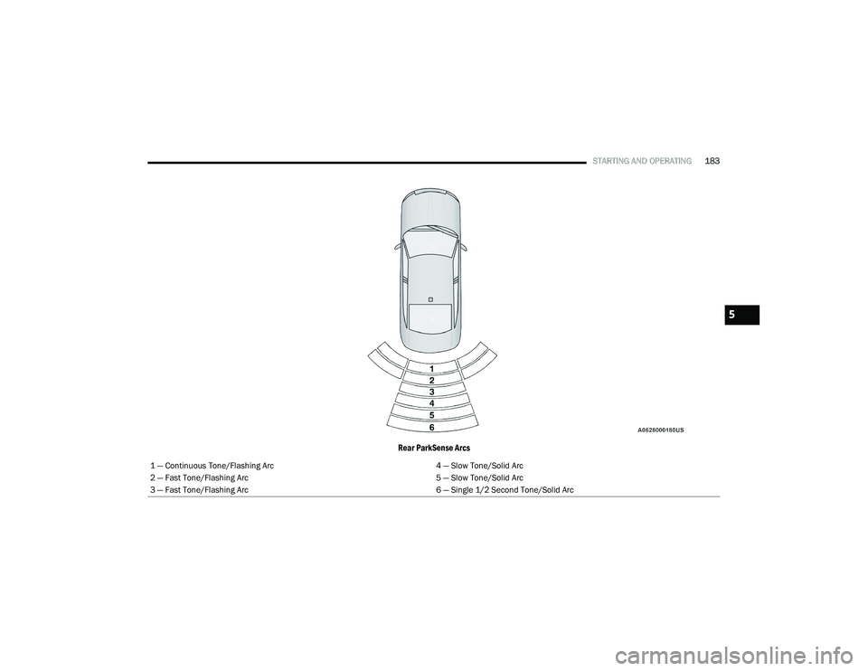 DODGE CHALLENGER 2020 Owners Manual
STARTING AND OPERATING183
Rear ParkSense Arcs
1 — Continuous Tone/Flashing Arc 4 — Slow Tone/Solid Arc
2 — Fast Tone/Flashing Arc 5 — Slow Tone/Solid Arc
3 — Fast Tone/Flashing Arc 6 — Si DODGE CHALLENGER 2020 Owners Manual
STARTING AND OPERATING183
Rear ParkSense Arcs
1 — Continuous Tone/Flashing Arc 4 — Slow Tone/Solid Arc
2 — Fast Tone/Flashing Arc 5 — Slow Tone/Solid Arc
3 — Fast Tone/Flashing Arc 6 — Si
