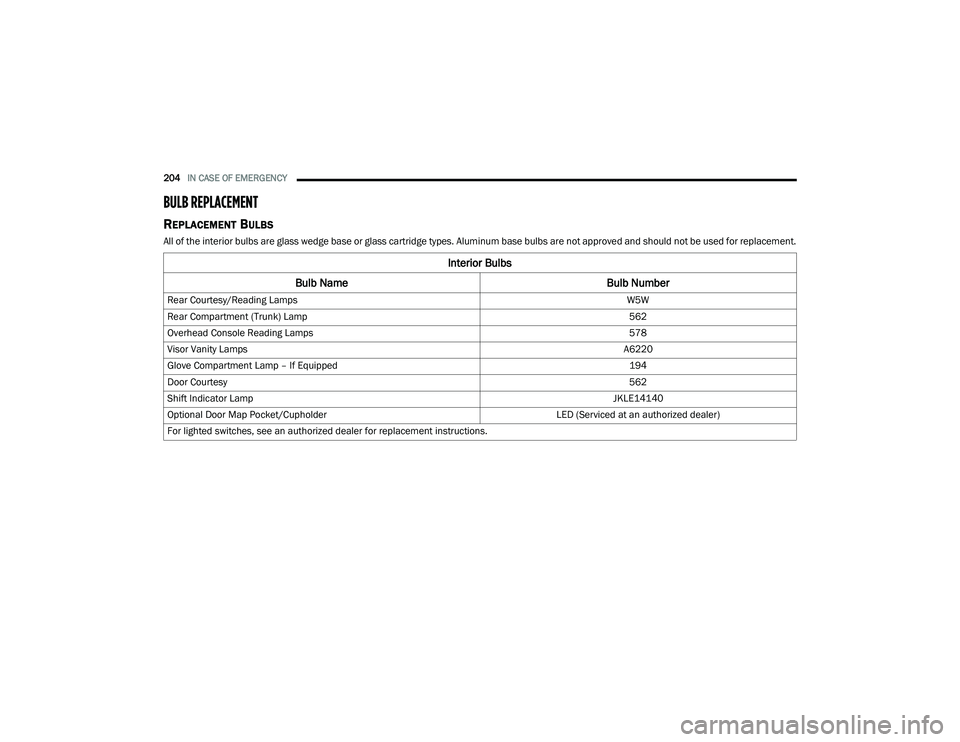 DODGE CHALLENGER 2020  Owners Manual 
204IN CASE OF EMERGENCY  
BULB REPLACEMENT  
REPLACEMENT BULBS    
All of the interior bulbs are glass wedge base or glass cartridge types. Aluminum base bulbs are not approved and should not be used