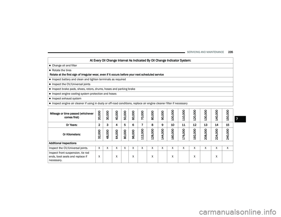 DODGE CHALLENGER 2020  Owners Manual 
SERVICING AND MAINTENANCE235
At Every Oil Change Interval As Indicated By Oil Change Indicator System:
Change oil and filter
Rotate the tires
 Rotate at the first sign of irregular wear, even i