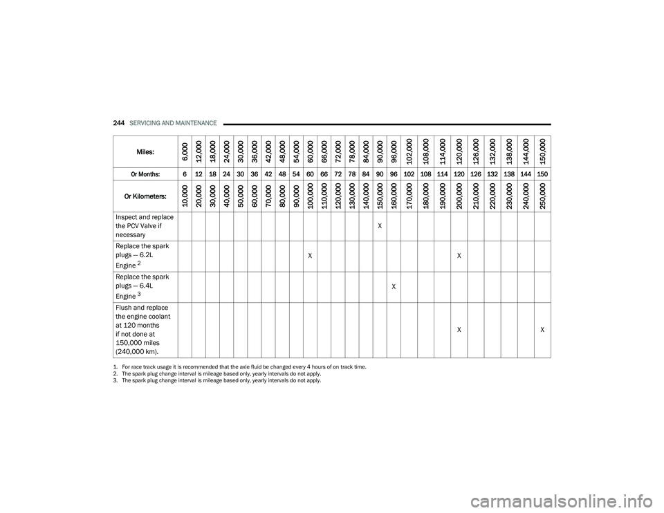 DODGE CHALLENGER 2020 Owners Manual
244SERVICING AND MAINTENANCE
Inspect and replace
the PCV Valve if
necessary X
Replace the spark
plugs — 6.2L
Engine
2X X
Replace the spark
plugs — 6.4L
Engine
3X
Flush and replace
the e DODGE CHALLENGER 2020 Owners Manual
244SERVICING AND MAINTENANCE
Inspect and replace
the PCV Valve if
necessary X
Replace the spark
plugs — 6.2L
Engine
2X X
Replace the spark
plugs — 6.4L
Engine
3X
Flush and replace
the e