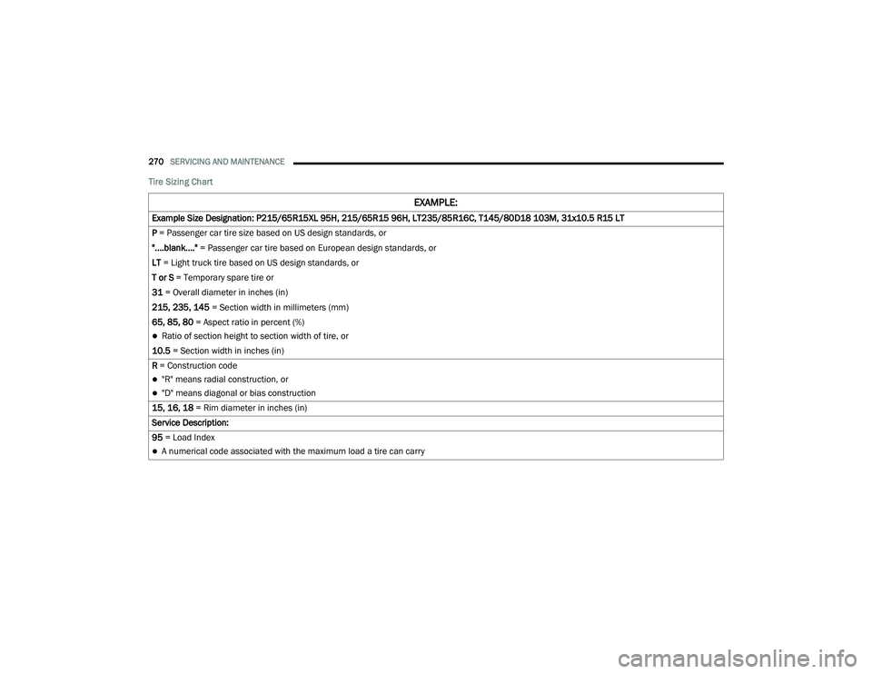 DODGE CHALLENGER 2020 Owners Manual
270SERVICING AND MAINTENANCE
Tire Sizing Chart
EXAMPLE:
Example Size Designation: P215/65R15XL 95H, 215/65R15 96H, LT235/85R16C, T145/80D18 103M, 31x10.5 R15 LT
P = Passenger car tire size based o DODGE CHALLENGER 2020 Owners Manual
270SERVICING AND MAINTENANCE
Tire Sizing Chart
EXAMPLE:
Example Size Designation: P215/65R15XL 95H, 215/65R15 96H, LT235/85R16C, T145/80D18 103M, 31x10.5 R15 LT
P = Passenger car tire size based o