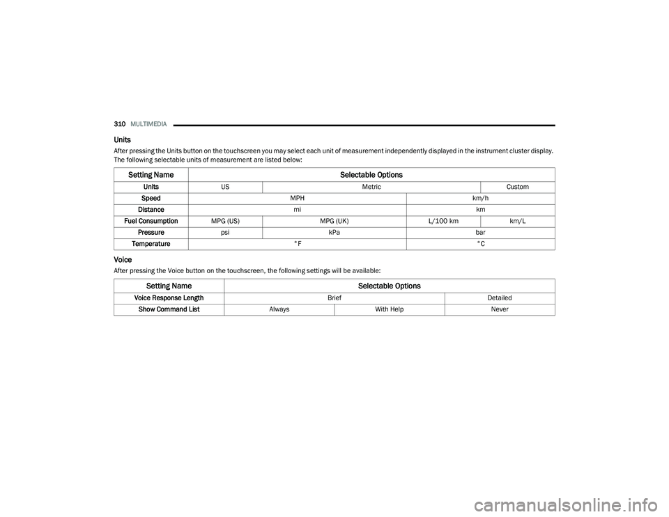 DODGE CHALLENGER 2020  Owners Manual 
310MULTIMEDIA  
Units
After pressing the Units button on the touchscreen you may select each unit of measurement independently displayed in the instrument cluster display. 
The following selectable u