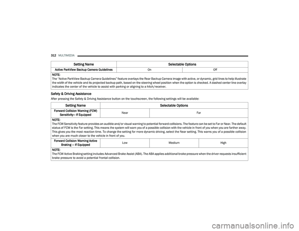 DODGE CHALLENGER 2020  Owners Manual 
312MULTIMEDIA  
Safety & Driving Assistance
After pressing the Safety & Driving Assistance button on the touchscreen, the following settings will be available:Active ParkView Backup Camera Guidelines