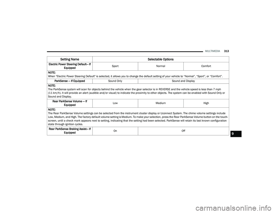 DODGE CHALLENGER 2020  Owners Manual 
MULTIMEDIA313
Electric Power Steering Default— If 
Equipped Sport
Normal Comfort
NOTE:
When "Electric Power Steering Default" is selected, it allows you to change the default setting of you