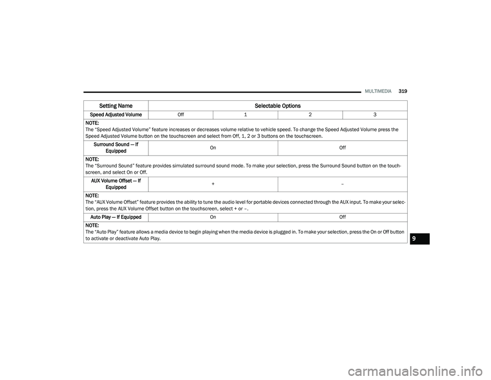 DODGE CHALLENGER 2020  Owners Manual 
MULTIMEDIA319
Speed Adjusted Volume Off123
NOTE:
The “Speed Adjusted Volume” feature increases or decreases volume relative to vehicle speed. To change the Speed Adjusted Volume press the 
Speed 
