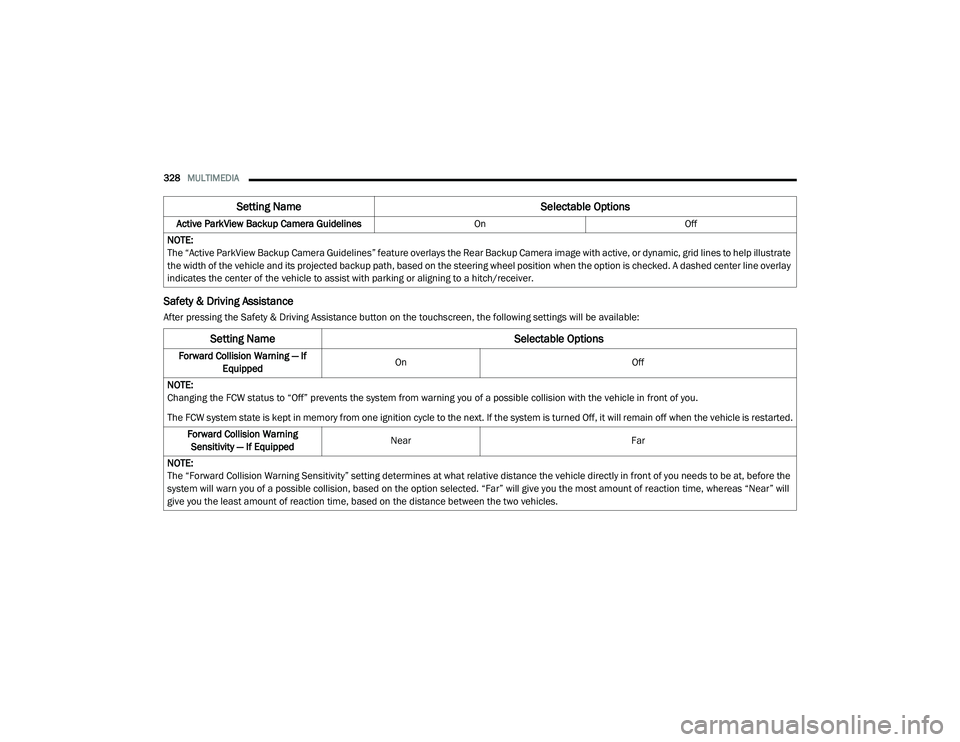 DODGE CHALLENGER 2020  Owners Manual 
328MULTIMEDIA  
Safety & Driving Assistance
After pressing the Safety & Driving Assistance button on the touchscreen, the following settings will be available:Active ParkView Backup Camera Guidelines