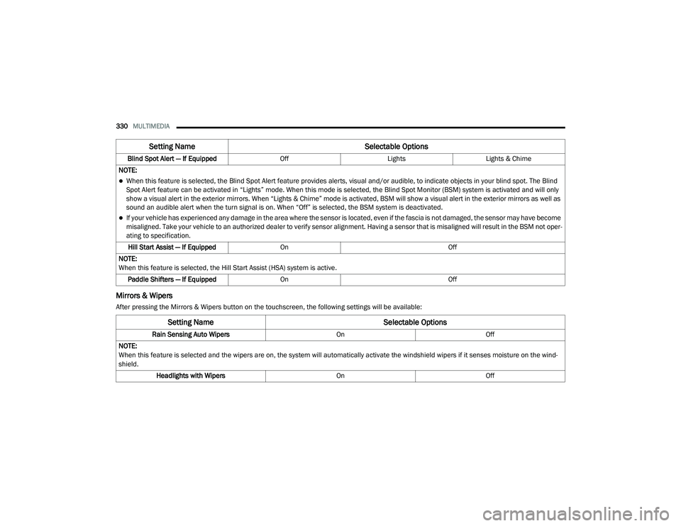 DODGE CHALLENGER 2020 Owners Manual
330MULTIMEDIA
Mirrors & Wipers
After pressing the Mirrors & Wipers button on the touchscreen, the following settings will be available:Blind Spot Alert — If Equipped
OffLightsLights & Chime
NOTE: DODGE CHALLENGER 2020 Owners Manual
330MULTIMEDIA
Mirrors & Wipers
After pressing the Mirrors & Wipers button on the touchscreen, the following settings will be available:Blind Spot Alert — If Equipped
OffLightsLights & Chime
NOTE: