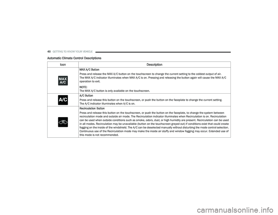 DODGE CHALLENGER 2020 Service Manual
48GETTING TO KNOW YOUR VEHICLE
Automatic Climate Control Descriptions
Icon Description
MAX A/C Button
Press and release the MAX A/C button on the touchscreen to change the current setting to the co DODGE CHALLENGER 2020 Service Manual
48GETTING TO KNOW YOUR VEHICLE
Automatic Climate Control Descriptions
Icon Description
MAX A/C Button
Press and release the MAX A/C button on the touchscreen to change the current setting to the co