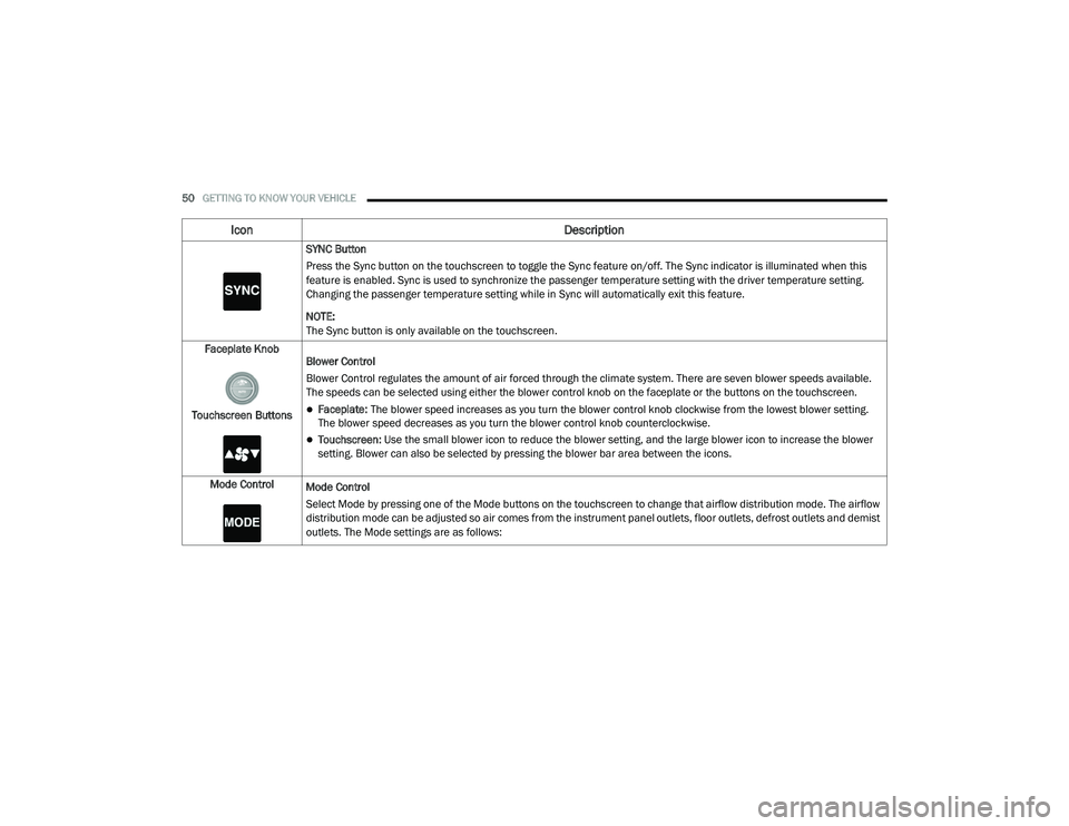DODGE CHALLENGER 2020 Owners Manual
50GETTING TO KNOW YOUR VEHICLE
SYNC Button
Press the Sync button on the touchscreen to toggle the Sync feature on/off. The Sync indicator is illuminated when this
feature is enabled. Sync is used DODGE CHALLENGER 2020 Owners Manual
50GETTING TO KNOW YOUR VEHICLE
SYNC Button
Press the Sync button on the touchscreen to toggle the Sync feature on/off. The Sync indicator is illuminated when this
feature is enabled. Sync is used