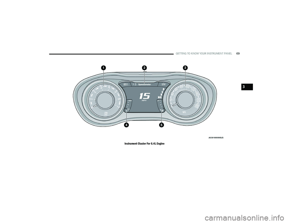 DODGE CHALLENGER 2020 Manual PDF
GETTING TO KNOW YOUR INSTRUMENT PANEL69
Instrument Cluster For 6.4L Engine
3
20_LA_OM_EN_USC_t.book Page 69 DODGE CHALLENGER 2020 Manual PDF
GETTING TO KNOW YOUR INSTRUMENT PANEL69
Instrument Cluster For 6.4L Engine
3
20_LA_OM_EN_USC_t.book Page 69