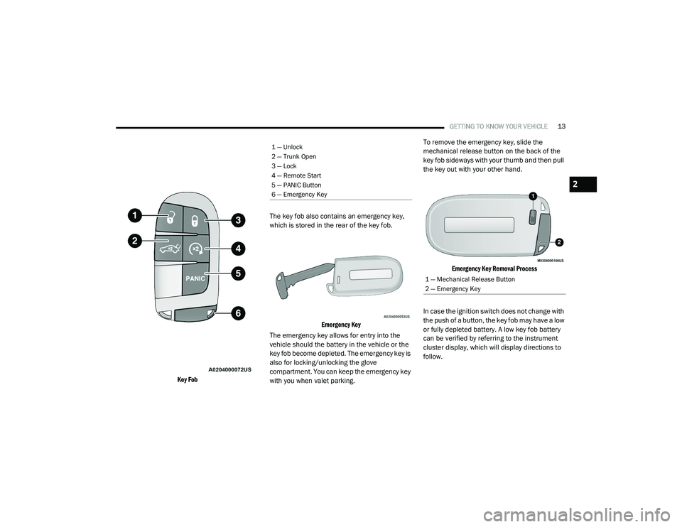 DODGE CHARGER 2020 User Guide 
GETTING TO KNOW YOUR VEHICLE13

Key Fob
The key fob also contains an emergency key, 
which is stored in the rear of the key fob.

Emergency Key

The emergency key allows for entry into the 
vehicle s
