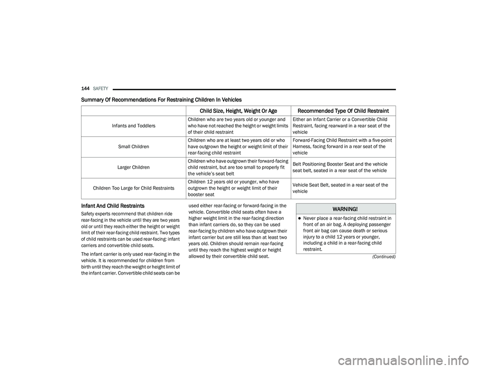 DODGE CHARGER 2020 Owners Manual
144SAFETY
(Continued)
Summary Of Recommendations For Restraining Children In Vehicles
Infant And Child Restraints
Safety experts recommend that children ride
rear-facing in the vehicle until they DODGE CHARGER 2020 Owners Manual
144SAFETY
(Continued)
Summary Of Recommendations For Restraining Children In Vehicles
Infant And Child Restraints
Safety experts recommend that children ride
rear-facing in the vehicle until they