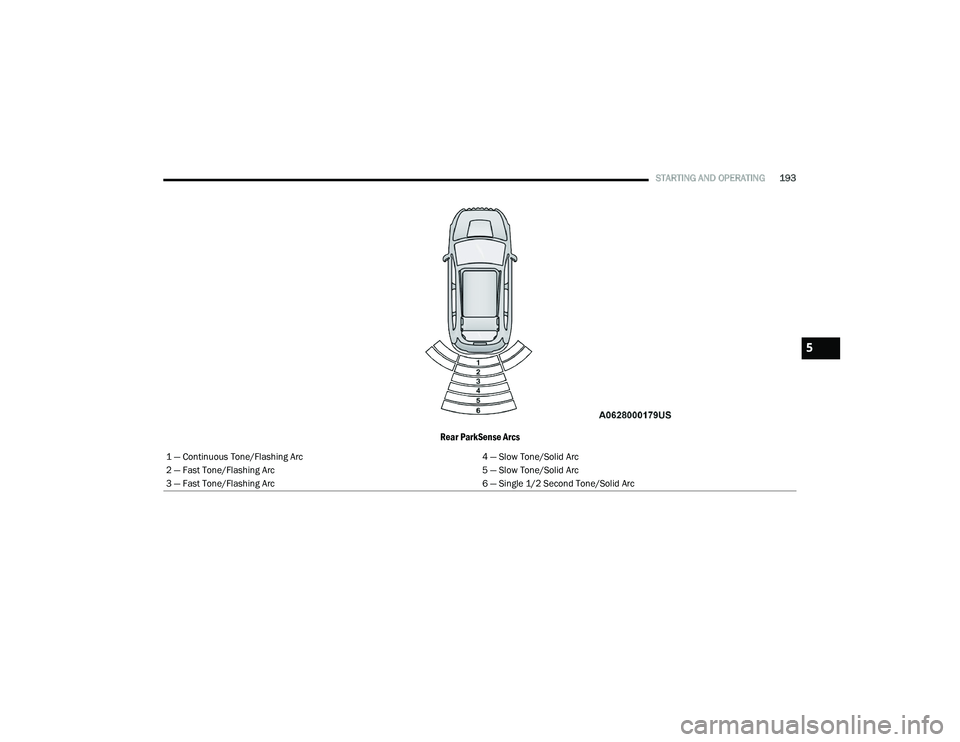 DODGE CHARGER 2020  Owners Manual 
STARTING AND OPERATING193
Rear ParkSense Arcs
1 — Continuous Tone/Flashing Arc 4 — Slow Tone/Solid Arc
2 — Fast Tone/Flashing Arc 5 — Slow Tone/Solid Arc
3 — Fast Tone/Flashing Arc 6 — Si