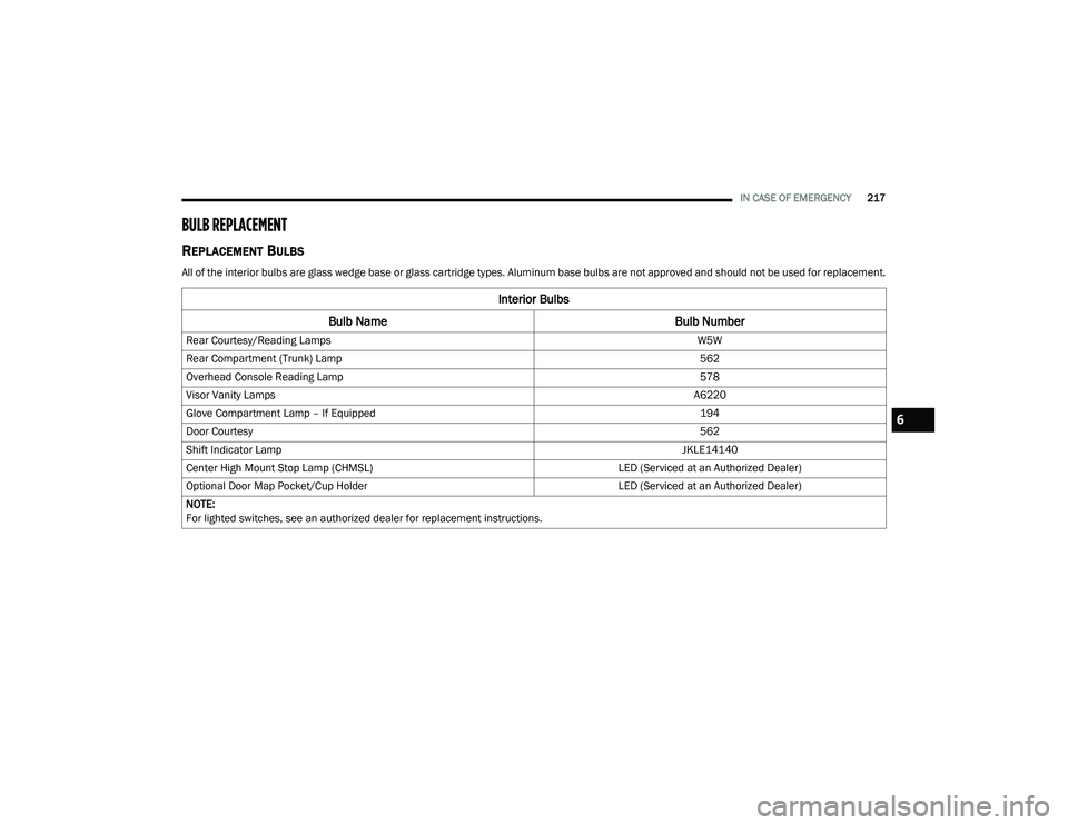 DODGE CHARGER 2020  Owners Manual 
IN CASE OF EMERGENCY217
BULB REPLACEMENT  
REPLACEMENT BULBS    
All of the interior bulbs are glass wedge base or glass cartridge types. Aluminum base bulbs are not approved and should not be used f