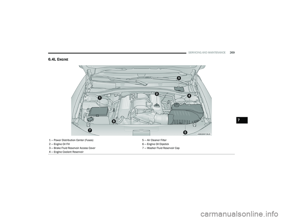 DODGE CHARGER 2020  Owners Manual 
SERVICING AND MAINTENANCE269
6.4L ENGINE 
1 — Power Distribution Center (Fuses) 5 — Air Cleaner Filter
2 — Engine Oil Fill 6 — Engine Oil Dipstick
3 — Brake Fluid Reservoir Access Cover 7 