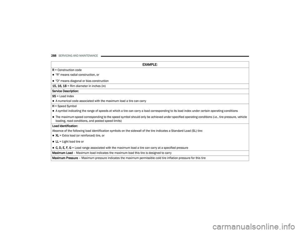 DODGE CHARGER 2020  Owners Manual 
288SERVICING AND MAINTENANCE  
R = Construction code 
"R" means radial construction, or
"D" means diagonal or bias construction
15, 16, 18  = Rim diameter in inches (in)
Service