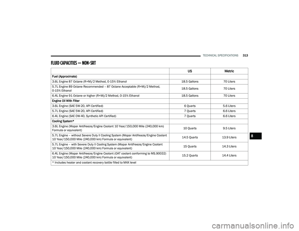DODGE CHARGER 2020  Owners Manual 
TECHNICAL SPECIFICATIONS313
FLUID CAPACITIES — NON-SRT   
USMetric
Fuel (Approximate)
3.6L Engine 87 Octane (R+M)/2 Method, 0-15% Ethanol 18.5 Gallons70 Liters
5.7L Engine 89 Octane Recommended –