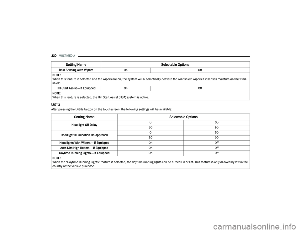 DODGE CHARGER 2020  Owners Manual 
330MULTIMEDIA  
Lights
After pressing the Lights button on the touchscreen, the following settings will be available:Rain Sensing Auto Wipers
On Off
NOTE:
When this feature is selected and the wipers