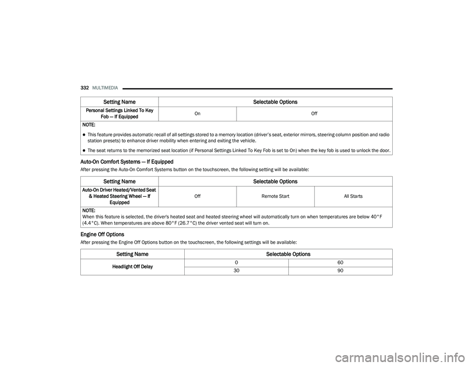 DODGE CHARGER 2020  Owners Manual 
332MULTIMEDIA  
Auto-On Comfort Systems — If Equipped
After pressing the Auto-On Comfort Systems button on the touchscreen, the following setting will be available:
Engine Off Options
After pressin