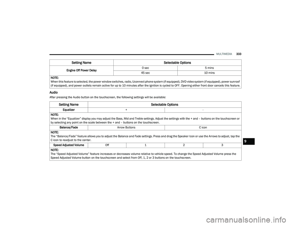 DODGE CHARGER 2020  Owners Manual 
MULTIMEDIA333
Audio
After pressing the Audio button on the touchscreen, the following settings will be available:Engine Off Power Delay
0 sec
5 mins
45 sec 10 mins
NOTE:
When this feature is selected