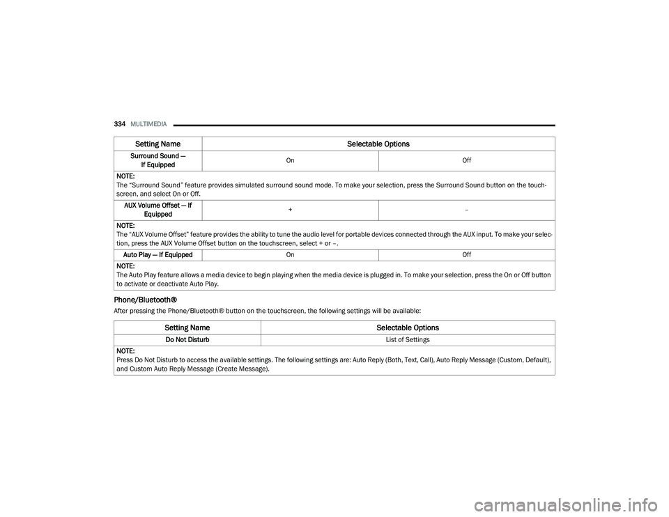 DODGE CHARGER 2020  Owners Manual 
334MULTIMEDIA  
Phone/Bluetooth®
After pressing the Phone/Bluetooth® button on the touchscreen, the following settings will be available:Surround Sound — 
If Equipped On
Off
NOTE:
The “Surround