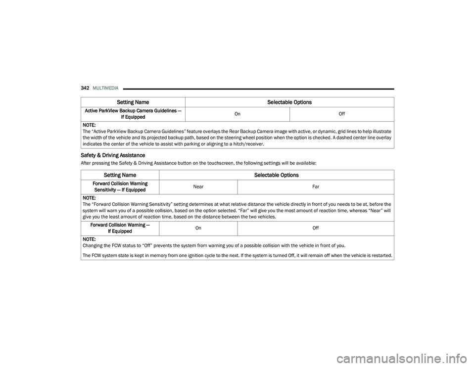 DODGE CHARGER 2020  Owners Manual 
342MULTIMEDIA  
Safety & Driving Assistance
After pressing the Safety & Driving Assistance button on the touchscreen, the following settings will be available:Active ParkView Backup Camera Guidelines