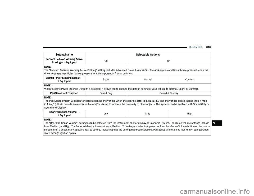 DODGE CHARGER 2020  Owners Manual 
MULTIMEDIA343
Forward Collision Warning Active 
Braking — If Equipped On
Off
NOTE:
The “Forward Collision Warning Active Braking” setting includes Advanced Brake Assist (ABA). The ABA applies a