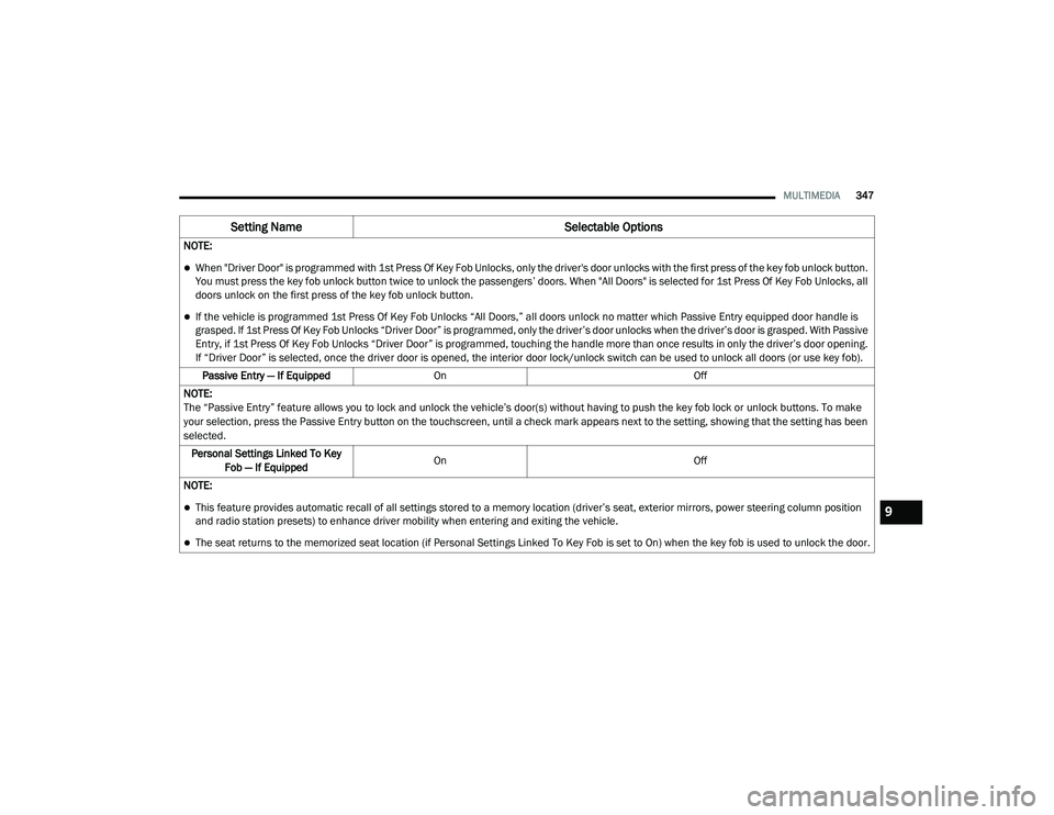 DODGE CHARGER 2020  Owners Manual 
MULTIMEDIA347
NOTE:
When "Driver Door" is programmed with 1st Press Of Key Fob Unlocks, only the driver's door unlocks with the first press of the key fob unlock button. 
You must pres