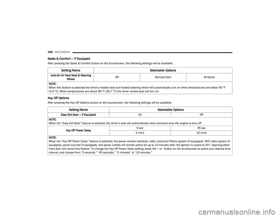 DODGE CHARGER 2020  Owners Manual 
348MULTIMEDIA  
Seats & Comfort — If Equipped
After pressing the Seats & Comfort button on the touchscreen, the following settings will be available:
Key Off Options
After pressing the Key Off Opti
