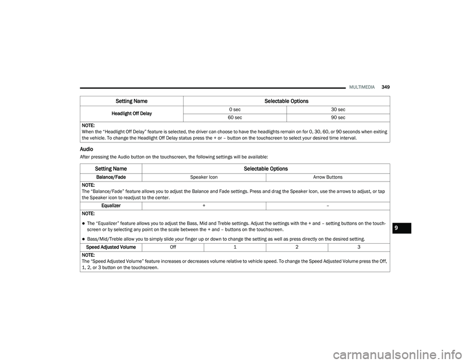 DODGE CHARGER 2020  Owners Manual 
MULTIMEDIA349
Audio
After pressing the Audio button on the touchscreen, the following settings will be available:Headlight Off Delay
0 sec
30 sec
60 sec 90 sec
NOTE:
When the “Headlight Off Delay