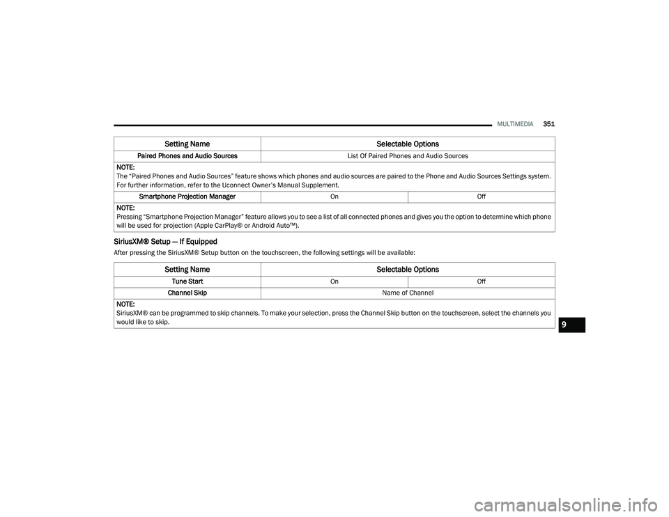 DODGE CHARGER 2020  Owners Manual 
MULTIMEDIA351
SiriusXM® Setup — If Equipped
After pressing the SiriusXM® Setup button on the touchscreen, the following settings will be available:Paired Phones and Audio Sources
List Of Paired P