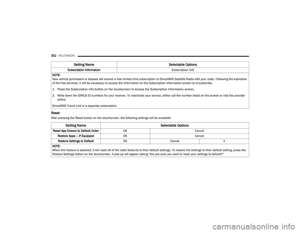 DODGE CHARGER 2020  Owners Manual 
352MULTIMEDIA  
Reset
After pressing the Reset button on the touchscreen, the following settings will be available:Subscription Information
Subscription Info
NOTE:
New vehicle purchasers or lessees w