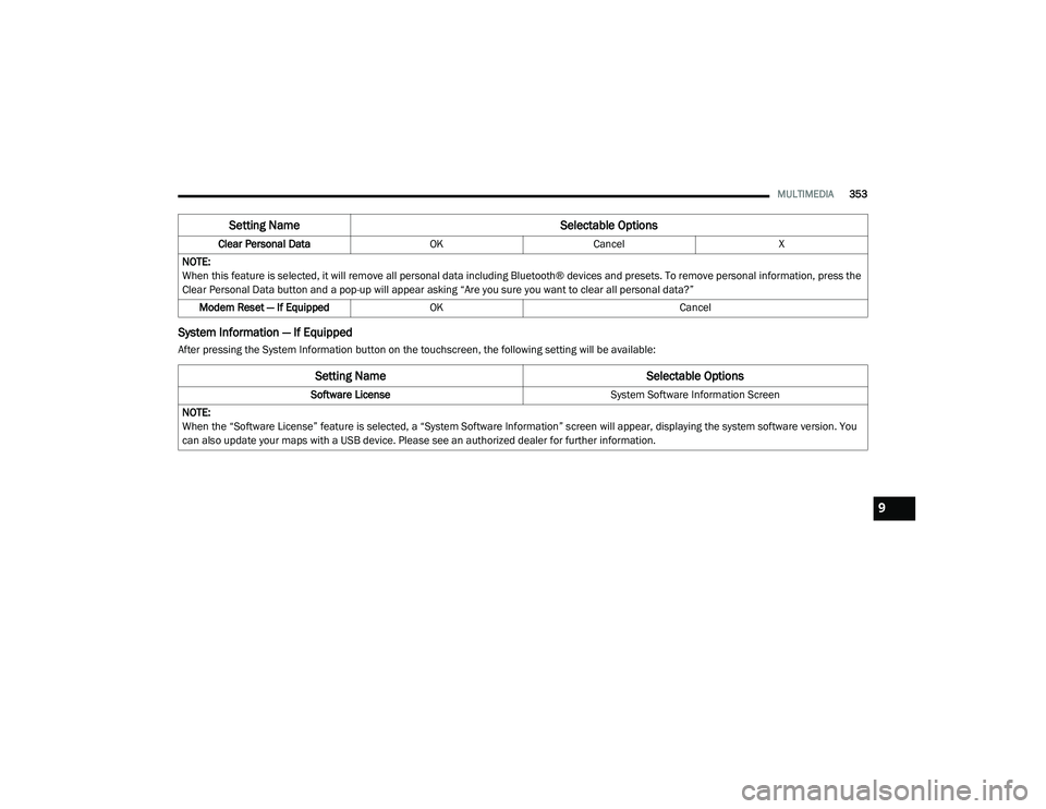 DODGE CHARGER 2020  Owners Manual 
MULTIMEDIA353
System Information — If Equipped
After pressing the System Information button on the touchscreen, the following setting will be available:Clear Personal Data
OKCancel X
NOTE:
When thi
