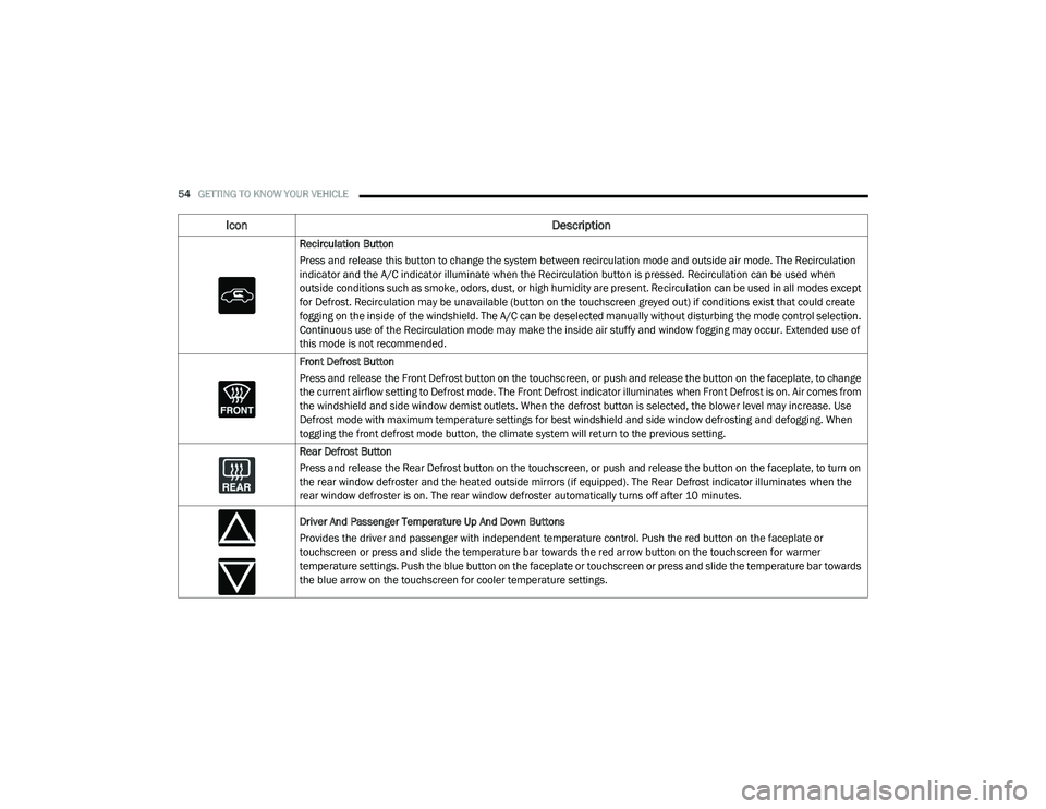 DODGE CHARGER 2020  Owners Manual 
54GETTING TO KNOW YOUR VEHICLE  
Recirculation Button
Press and release this button to change the system between recirculation mode and outside air mode. The Recirculation 
indicator and the A/C indi