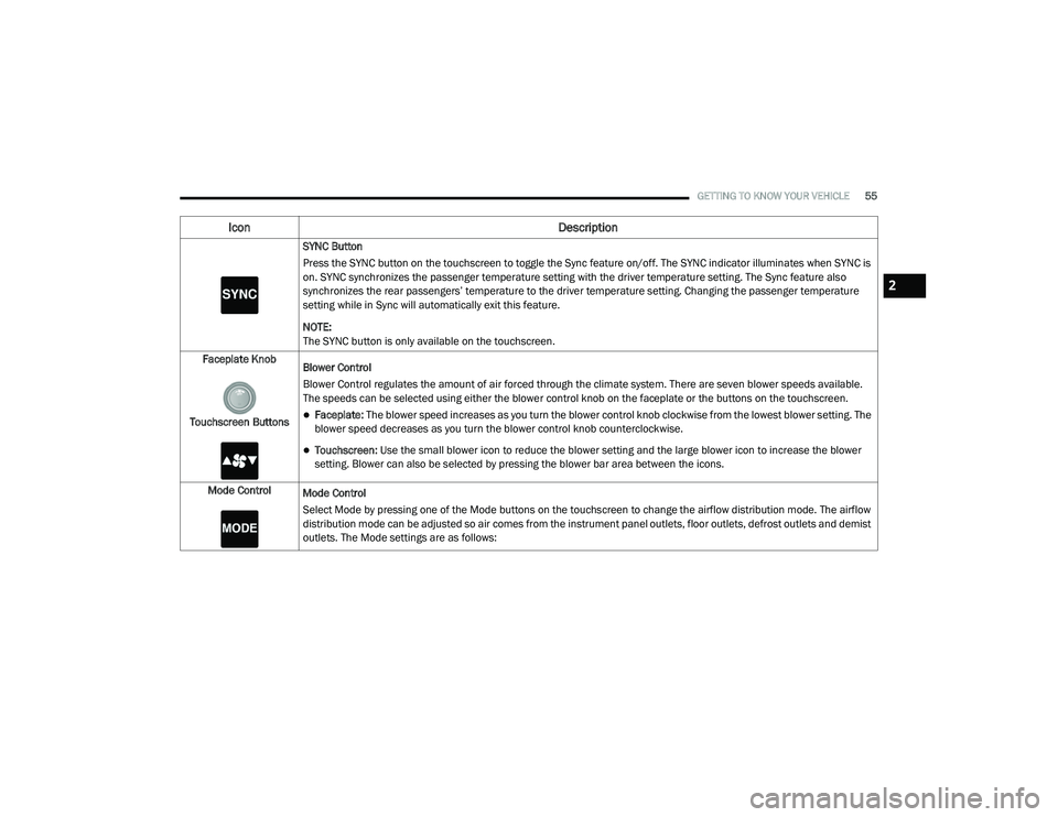 DODGE CHARGER 2020 Workshop Manual 
GETTING TO KNOW YOUR VEHICLE55
SYNC Button
Press the SYNC button on the touchscreen to toggle the Sync feature on/off. The SYNC indicator illuminates when SYNC is 
on. SYNC synchronizes the passenger