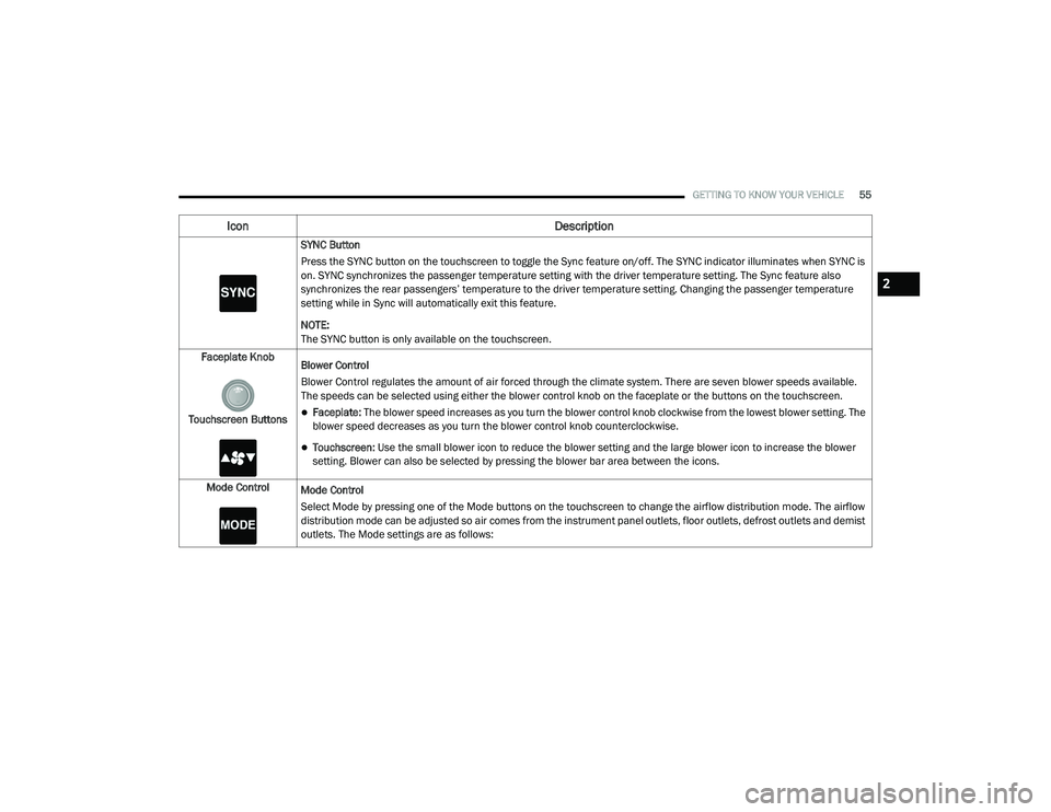 DODGE CHARGER 2020  Owners Manual 
GETTING TO KNOW YOUR VEHICLE55
SYNC Button
Press the SYNC button on the touchscreen to toggle the Sync feature on/off. The SYNC indicator illuminates when SYNC is 
on. SYNC synchronizes the passenger