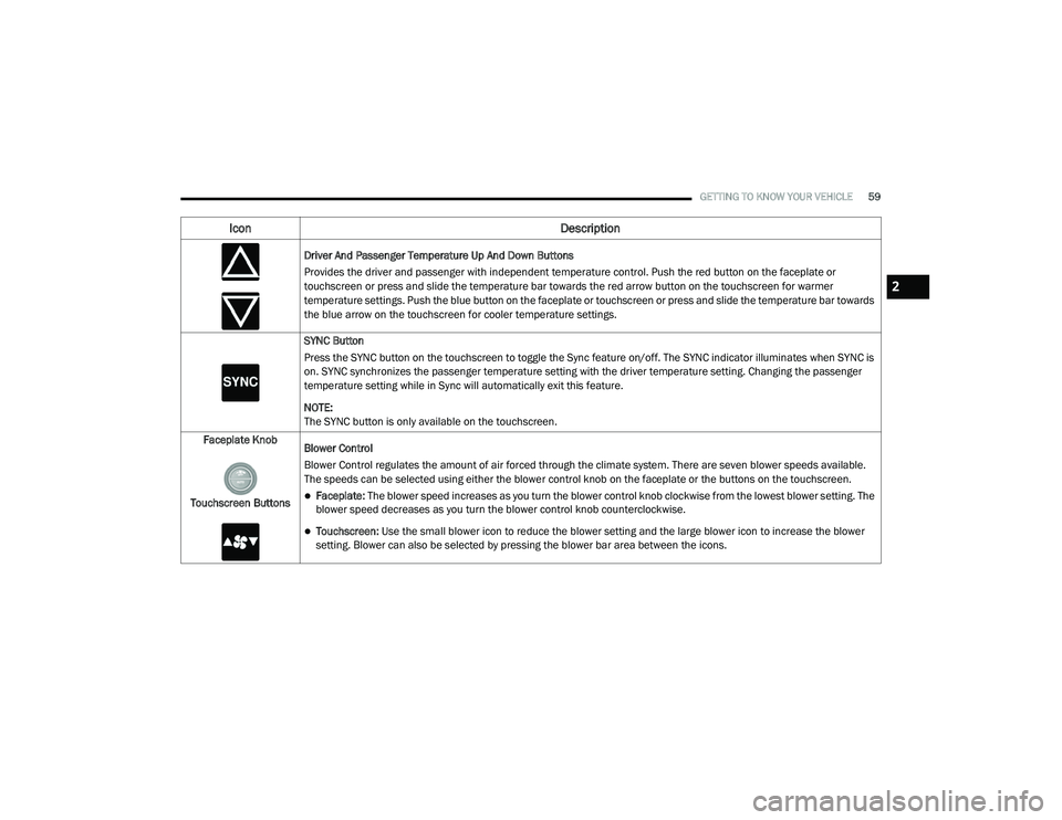 DODGE CHARGER 2020 Repair Manual 
GETTING TO KNOW YOUR VEHICLE59
Driver And Passenger Temperature Up And Down Buttons
Provides the driver and passenger with independent temperature control. Push the red button on the faceplate or 
to