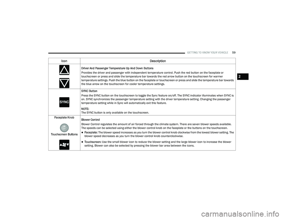 DODGE CHARGER 2020  Owners Manual 
GETTING TO KNOW YOUR VEHICLE59
Driver And Passenger Temperature Up And Down Buttons
Provides the driver and passenger with independent temperature control. Push the red button on the faceplate or 
to