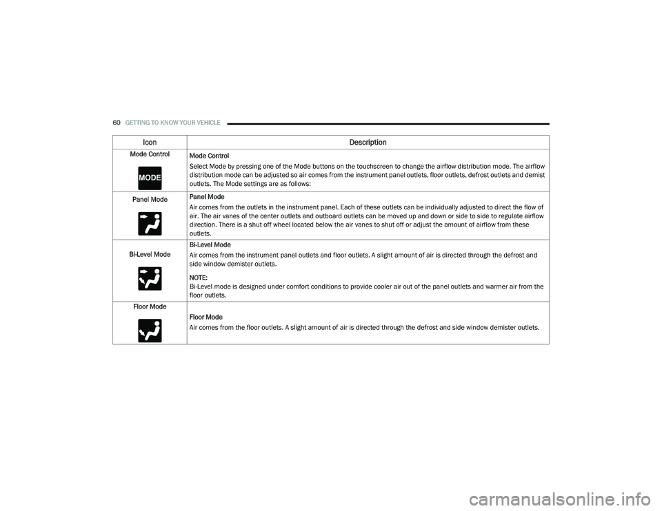 DODGE CHARGER 2020 Repair Manual 
60GETTING TO KNOW YOUR VEHICLE  
Mode Control
Mode Control
Select Mode by pressing one of the Mode buttons on the touchscreen to change the airflow distribution mode. The airflow 
distribution mode c