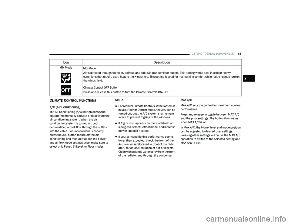 DODGE CHARGER 2020 Repair Manual 
GETTING TO KNOW YOUR VEHICLE61
CLIMATE CONTROL FUNCTIONS
A/C (Air Conditioning) 
The Air Conditioning (A/C) button allows the 
operator to manually activate or deactivate the 
air conditioning system
