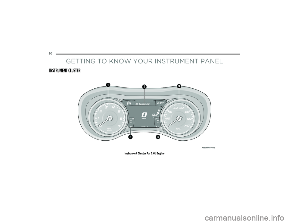 DODGE CHARGER 2020 Manual Online
80
GETTING TO KNOW YOUR INSTRUMENT PANEL
INSTRUMENT CLUSTER
Instrument Cluster For 3.6L Engine
20_LD_OM_EN_USC_t.book Page 80 DODGE CHARGER 2020 Manual Online
80
GETTING TO KNOW YOUR INSTRUMENT PANEL
INSTRUMENT CLUSTER
Instrument Cluster For 3.6L Engine
20_LD_OM_EN_USC_t.book Page 80