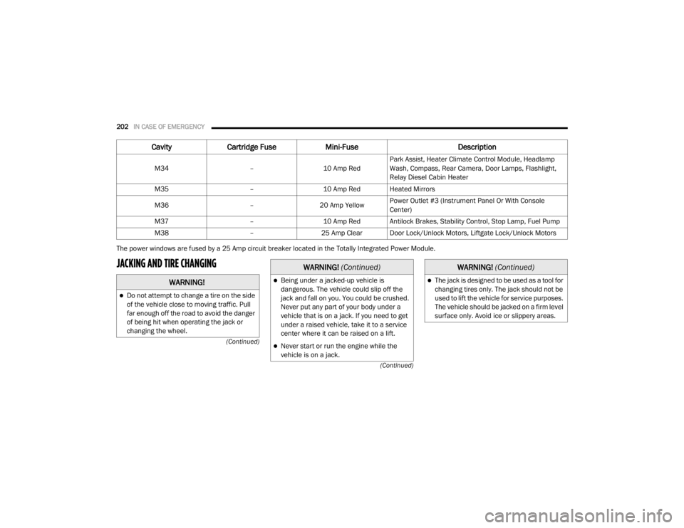DODGE GRAND CARAVAN 2020  Owners Manual 
202IN CASE OF EMERGENCY  
(Continued)
(Continued)
The power windows are fused by a 25 Amp circuit breaker located in the Totally Integrated Power Module.
JACKING AND TIRE CHANGING  
M34
–10 Amp Red
