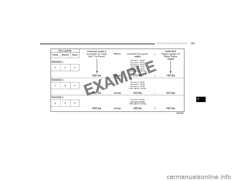 DODGE GRAND CARAVAN 2020 Owners Manual
SERVICING AND MAINTENANCE251
7
20_RT_OM_EN_USC_t.book Page 251 DODGE GRAND CARAVAN 2020 Owners Manual
SERVICING AND MAINTENANCE251
7
20_RT_OM_EN_USC_t.book Page 251
