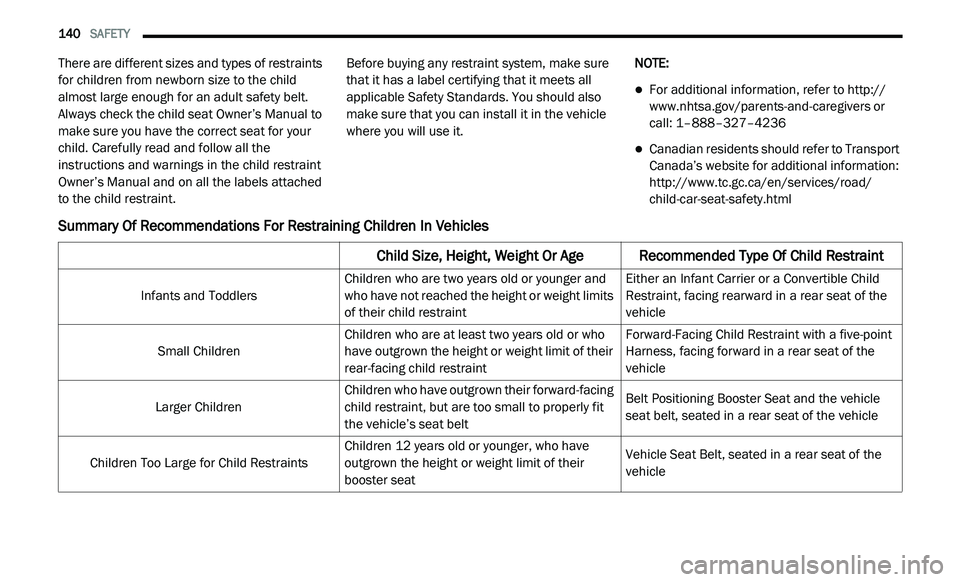 DODGE JOURNEY 2020 Owners Manual
140 SAFETY
There are different sizes and types of restraints
for children from newborn size to the child
almost large enough for an adult safety belt.
Always check the child seat Owner’s DODGE JOURNEY 2020 Owners Manual
140 SAFETY
There are different sizes and types of restraints
for children from newborn size to the child
almost large enough for an adult safety belt.
Always check the child seat Owner’s