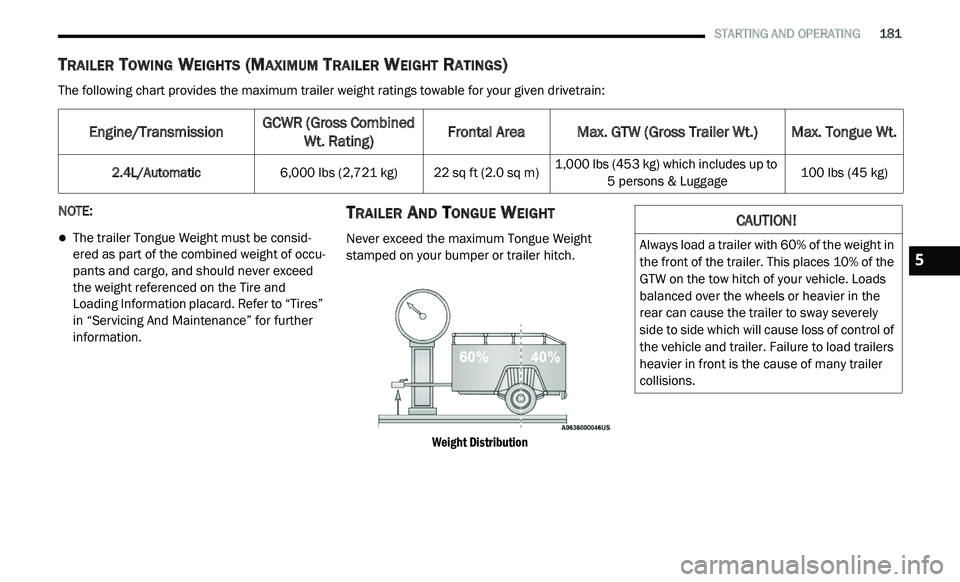 DODGE JOURNEY 2020 Workshop Manual 
   STARTING AND OPERATING       181
TRAILER TOWING WEIGHTS (MAXIMUM TRAILER WEIGHT RATINGS)  
The following chart provides the maximum trailer weight ratings towable for your given drivetrain:
NOTE:
